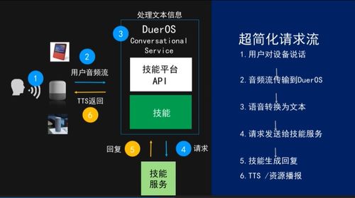 AI產(chǎn)品與應(yīng)用學(xué)習(xí)路線(xiàn) 聚焦AI服務(wù)與軟件應(yīng)用——云智學(xué)院學(xué)習(xí)筆記精要