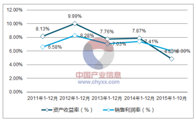 石油鉆采專用設備報告_2018-2024年中國石油鉆采專用設備行業(yè)深度調研及投資前景分析報告_中國產業(yè)信息網
