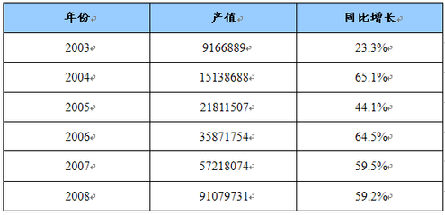 可行性報(bào)告 模板